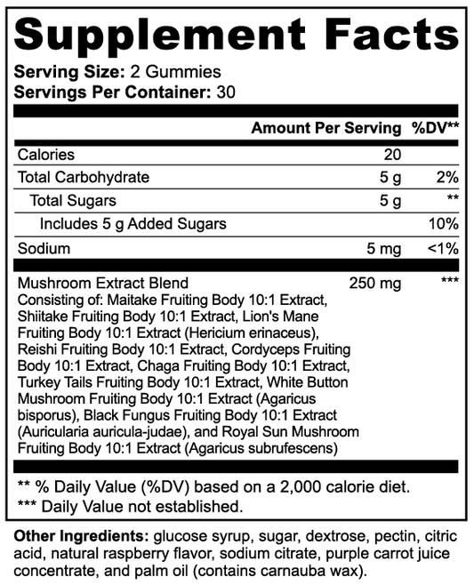 Super Mama Mushroom Gummies™ | Mental Fuel*